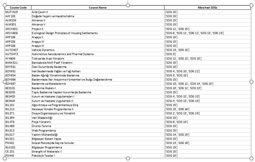 Example of Courses/Subjects Related to Sustainability