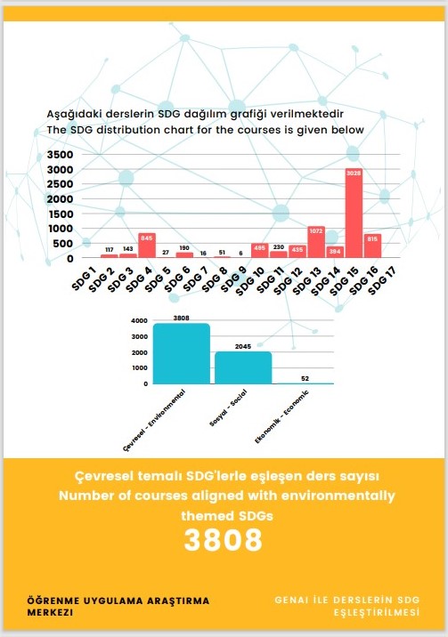 The ratio of sustainability courses to total courses/subjects