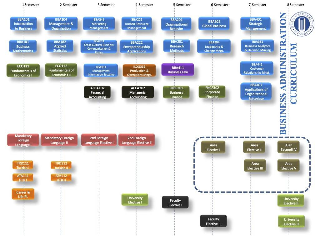 Akademik Program