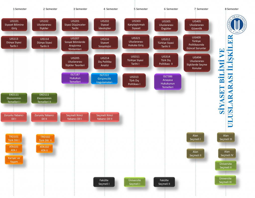 Akademik Program
