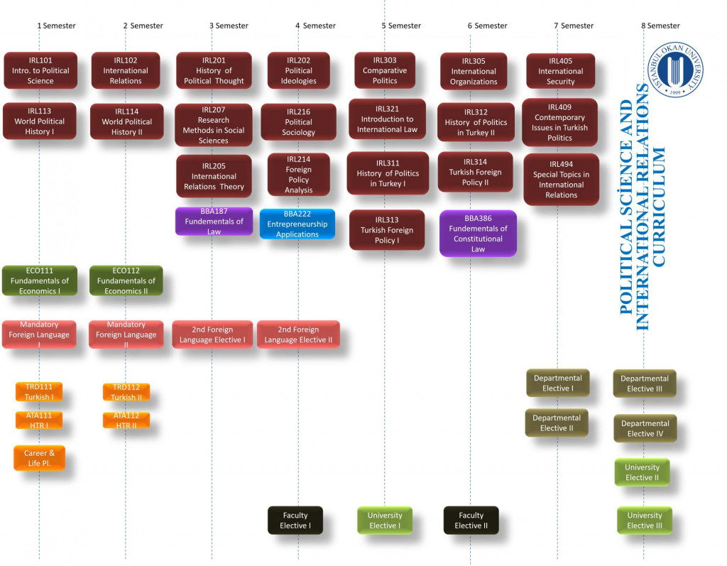 Academic Programme