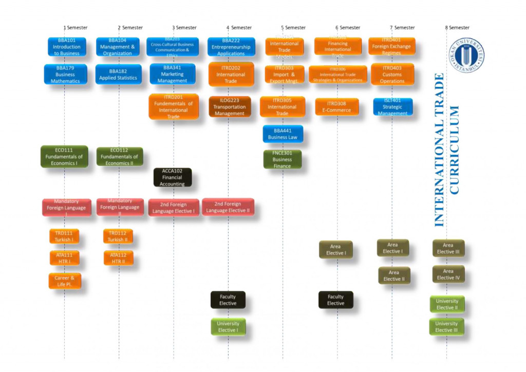 Curriculum