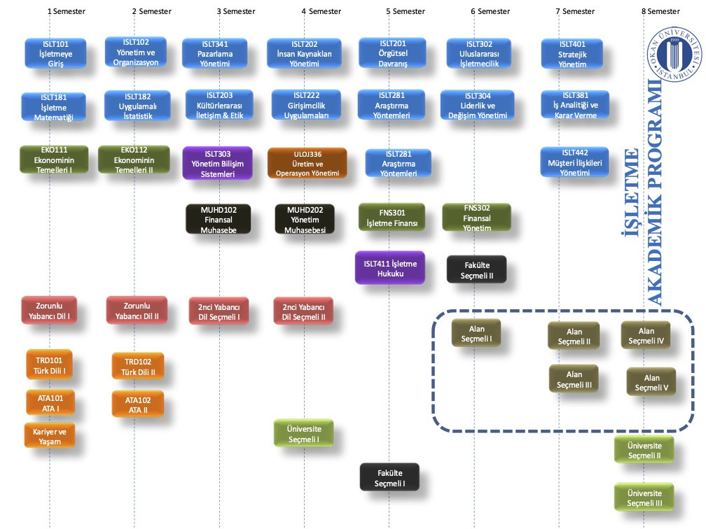 Akademik Program